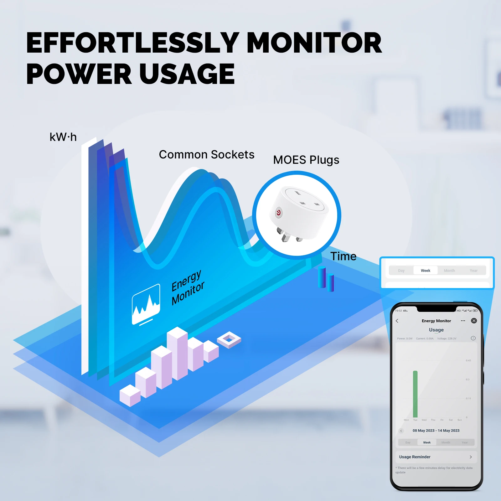 Moes Smart EU/US/UK Stecker Ma – Wifi Smart Plug Bewertung und Preis